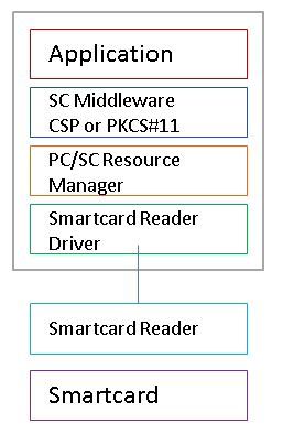 igel smart card setup|Authentication with IGEL Smartcard.